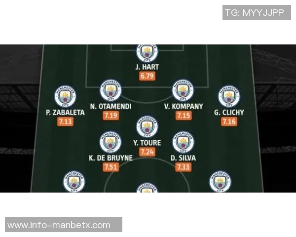 WhoScored评选欧冠最佳阵容马丁内利卡尔孔德拉亚表现出色